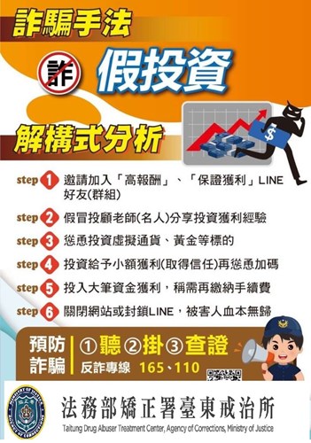 詐騙手法-假投資解構式分析文宣