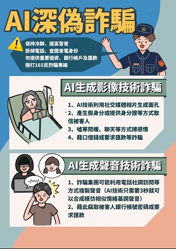 AI深偽詐騙