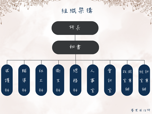 組織架構圖